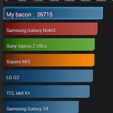 一加手机跑分成绩曝光，性能表现全面超越小米3